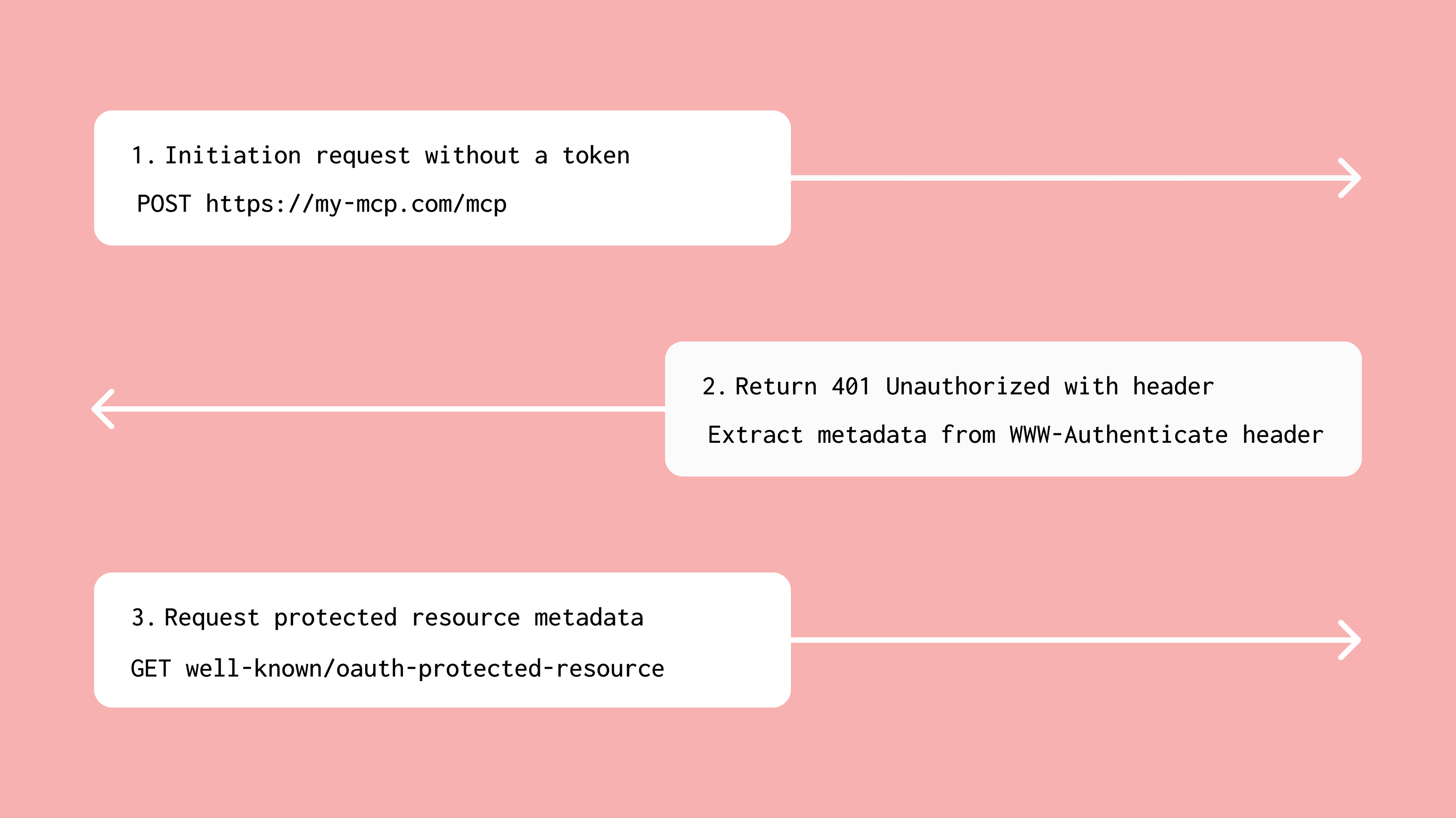 MCPJam OAuth Debugger: Test every step of the MCP auth flow