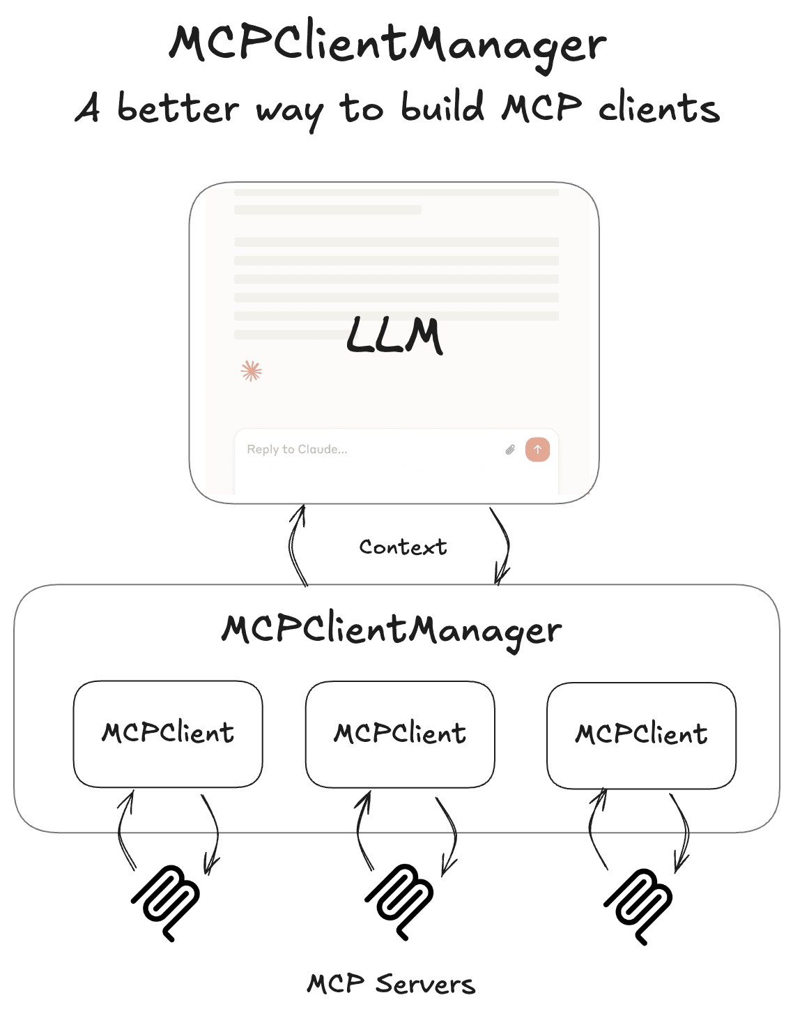 MCPClientManager - A Better Way to Build MCP Clients