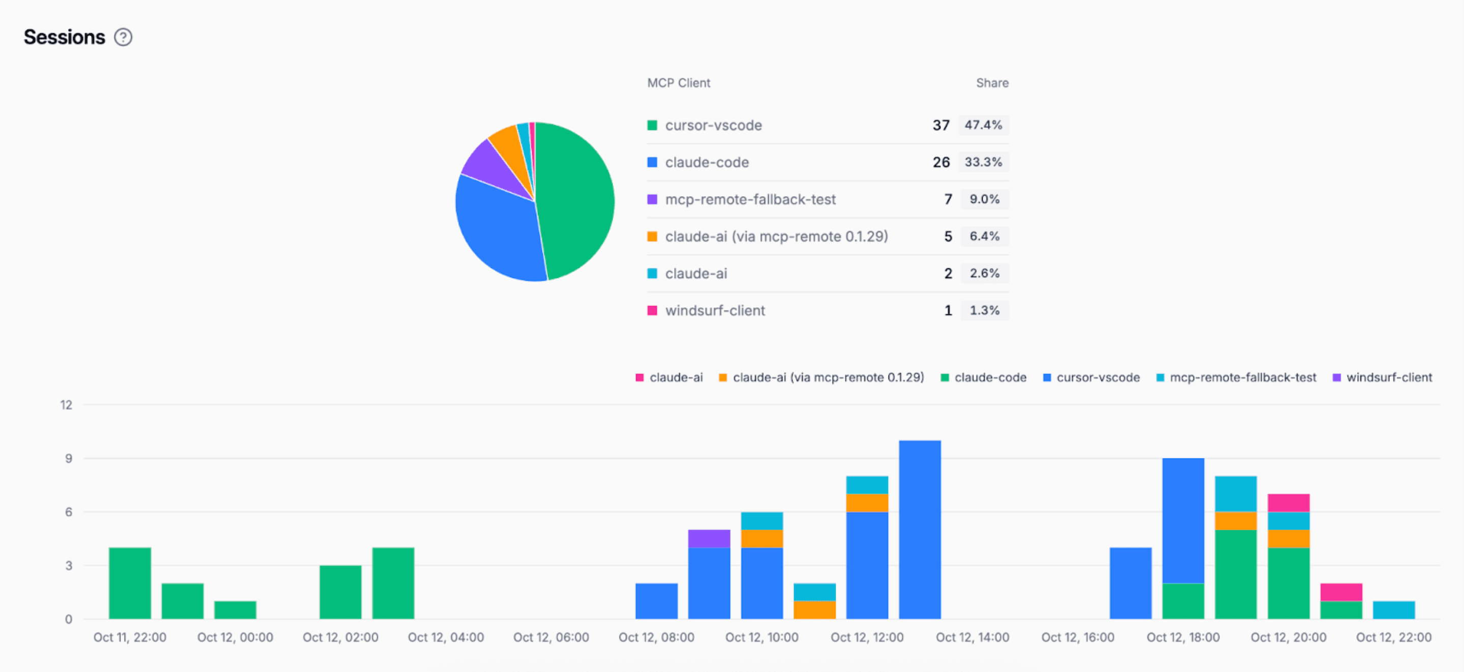 Alpic dashboard
