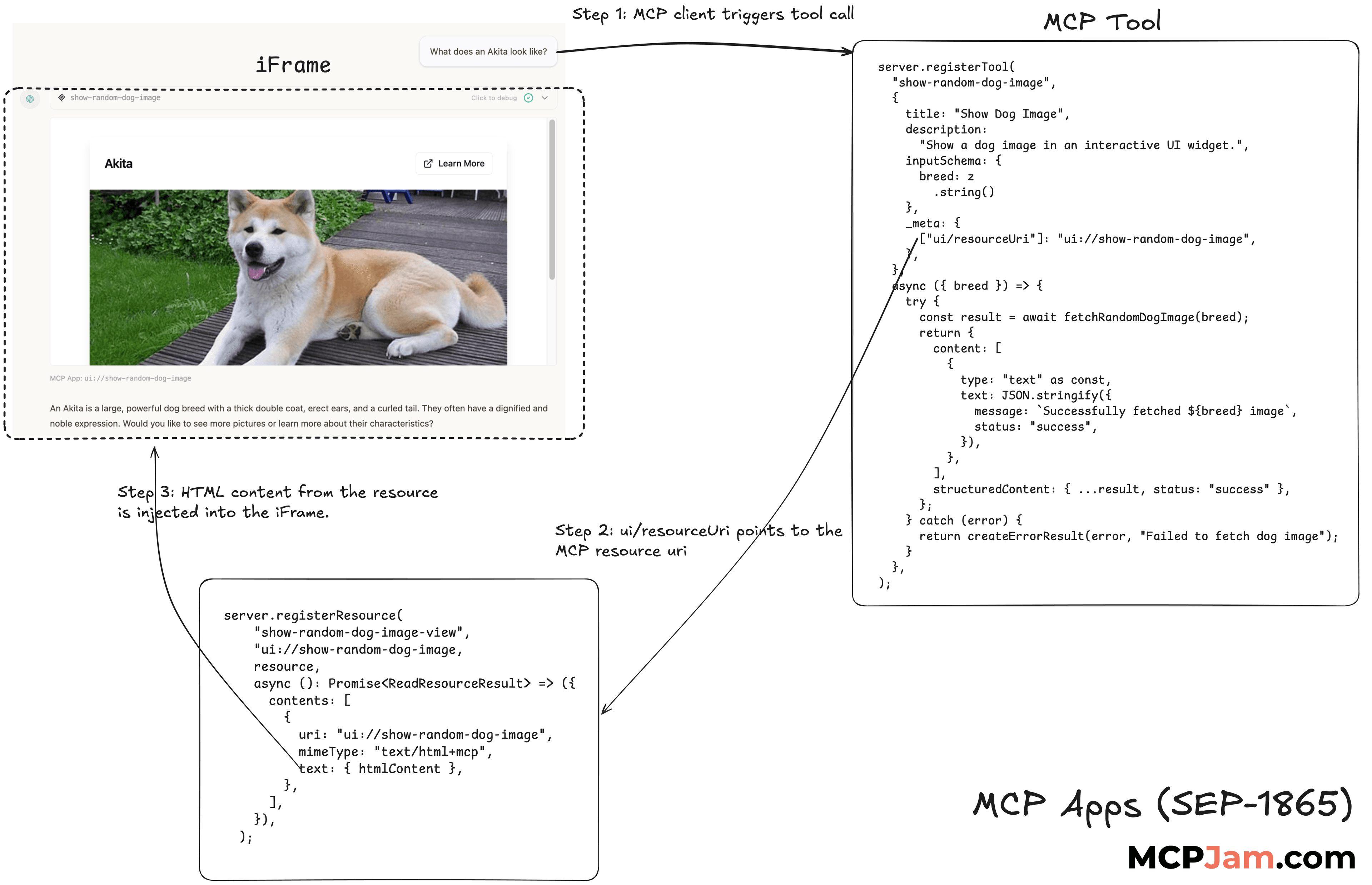 MCP Apps architecture diagram