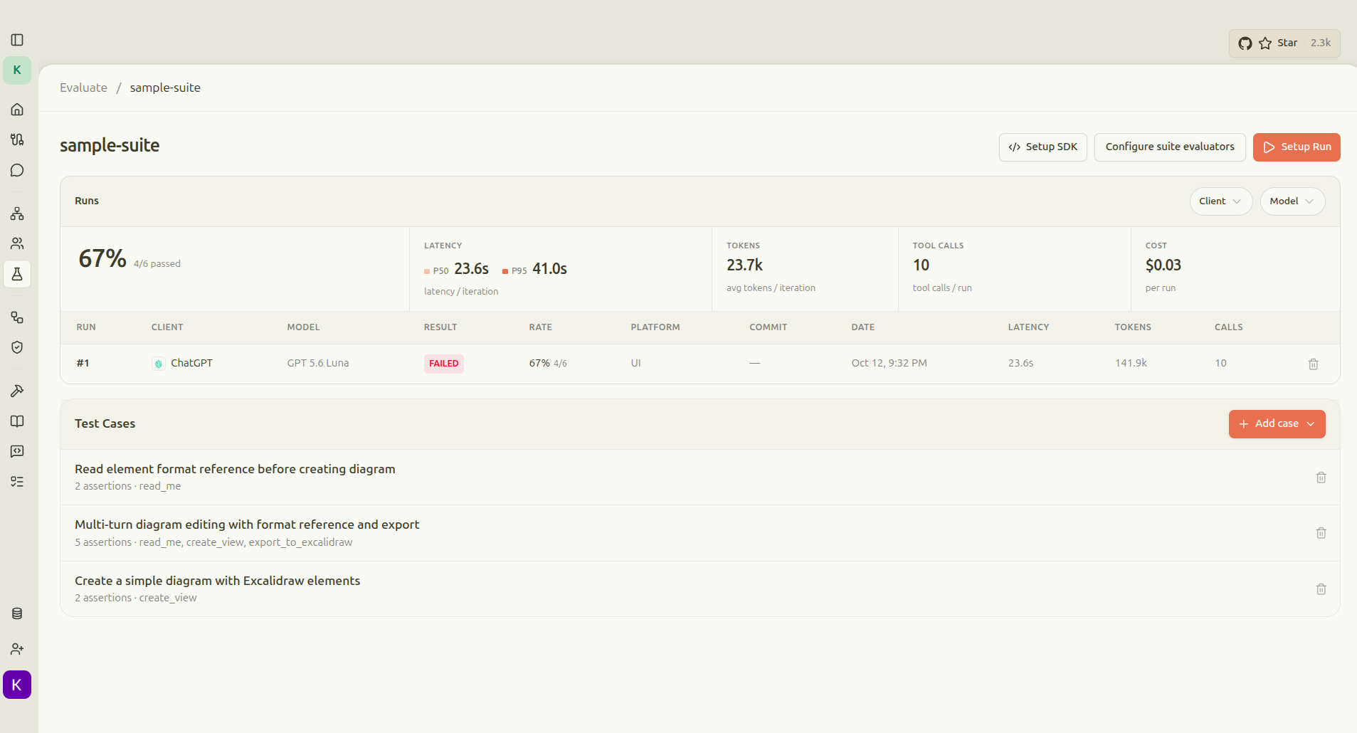 MCPJam evaluation suite page for sample-suite showing a 67 percent pass rate (4 of 6), latency, token usage, tool calls, and cost for one ChatGPT run, with three test cases listed below