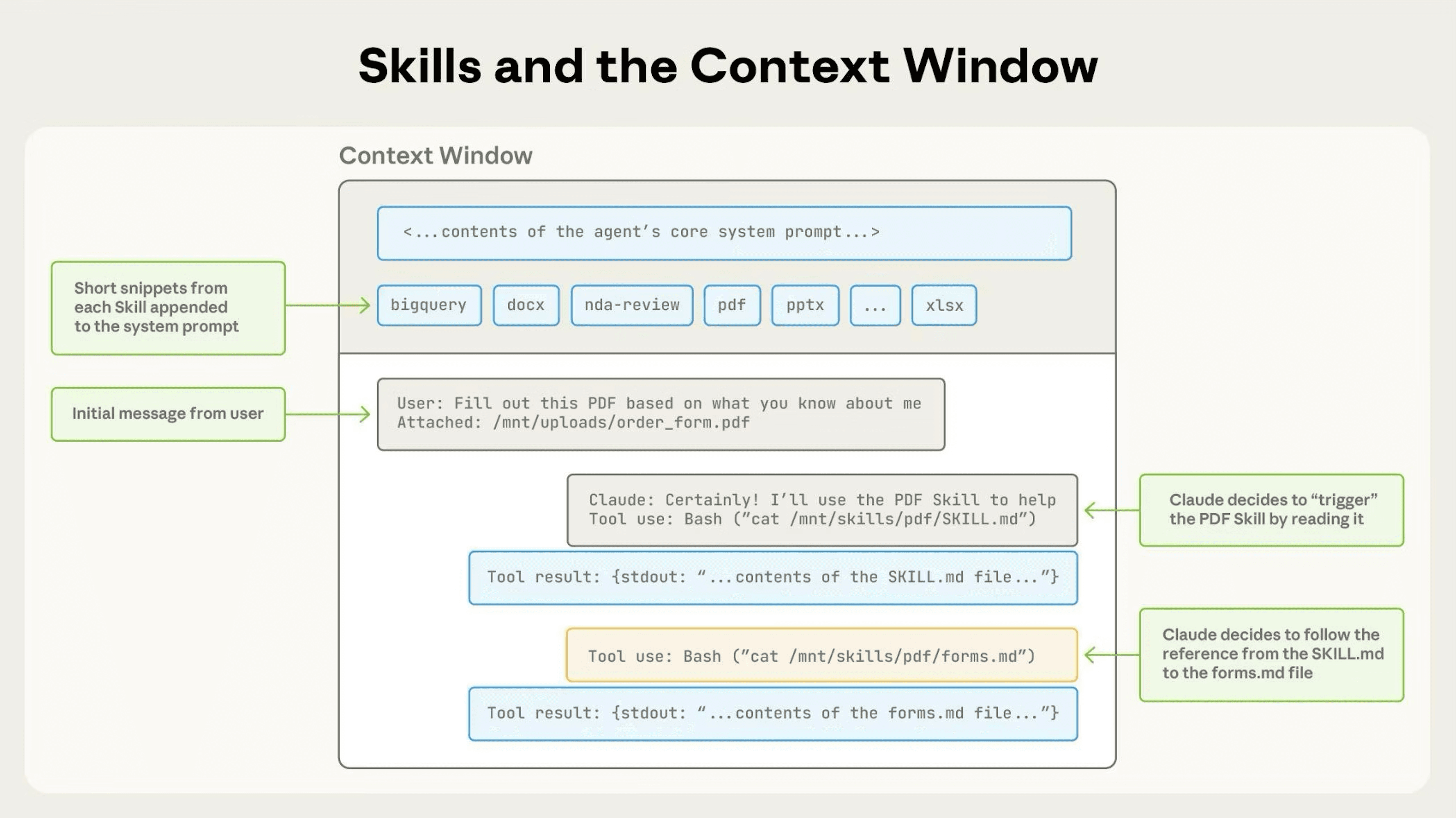 Skills context window
