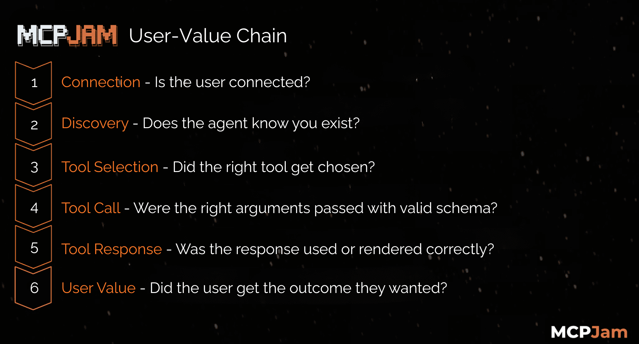 User-Value Chain diagram